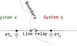 为未来的自愈微电网开发算法