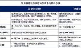 锂电池检测：确保安全与性能的双重保障