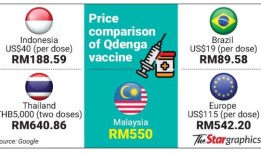 登革热疫苗价格飙升